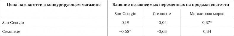 Иллюстрация к книге — Ритейл-маркетинг. Практики и исследования [i_039.jpg]