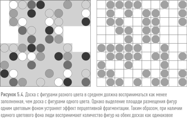 Иллюстрация к книге — Ритейл-маркетинг. Практики и исследования [i_047.jpg]