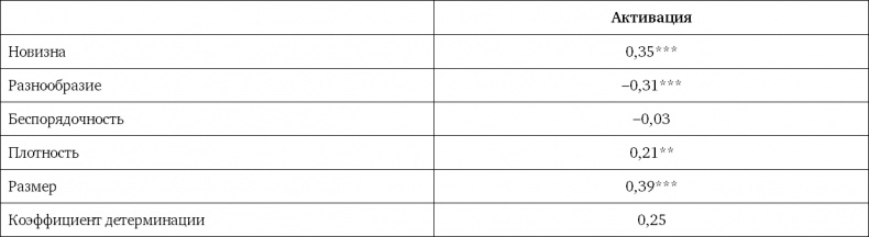 Иллюстрация к книге — Ритейл-маркетинг. Практики и исследования [i_062.jpg]