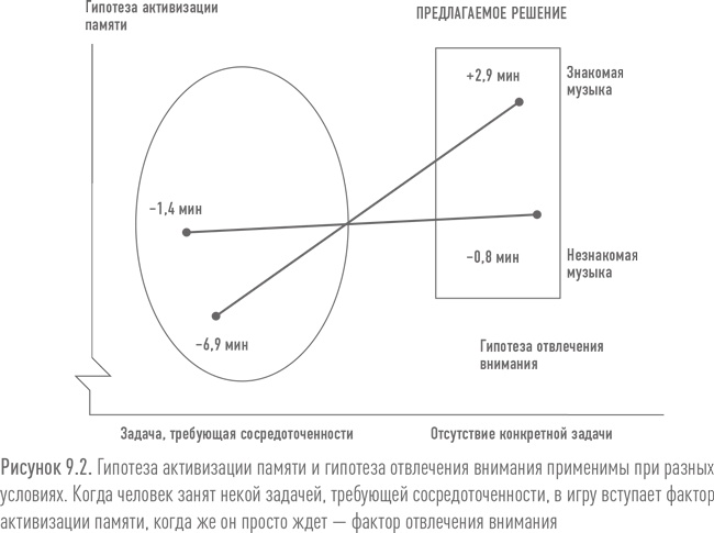 Иллюстрация к книге — Ритейл-маркетинг. Практики и исследования [i_087.jpg]