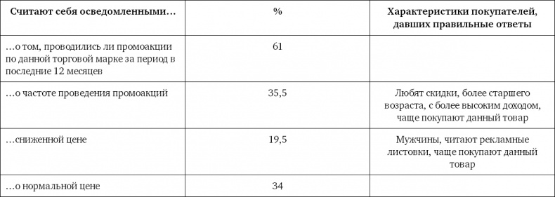 Иллюстрация к книге — Ритейл-маркетинг. Практики и исследования [i_103.jpg]