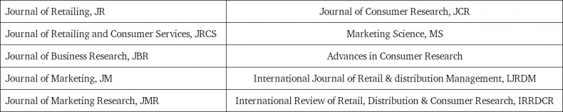 Иллюстрация к книге — Ритейл-маркетинг. Практики и исследования [i_104.jpg]
