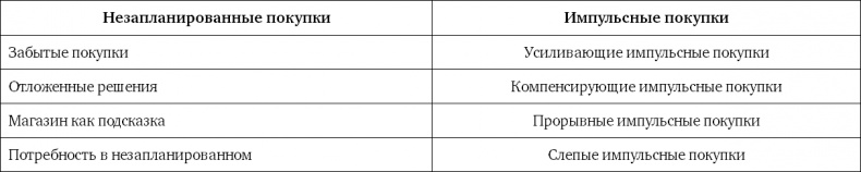 Иллюстрация к книге — Ритейл-маркетинг. Практики и исследования [i_106.jpg]