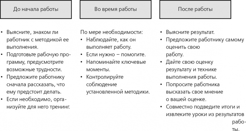 Иллюстрация к книге — Вы – наставник [i_005.jpg]