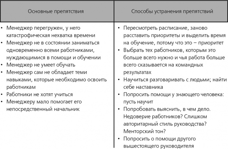 Иллюстрация к книге — Вы – наставник [i_011.jpg]