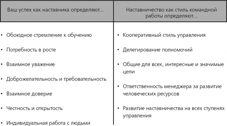 Иллюстрация к книге — Вы – наставник [i_012.jpg]