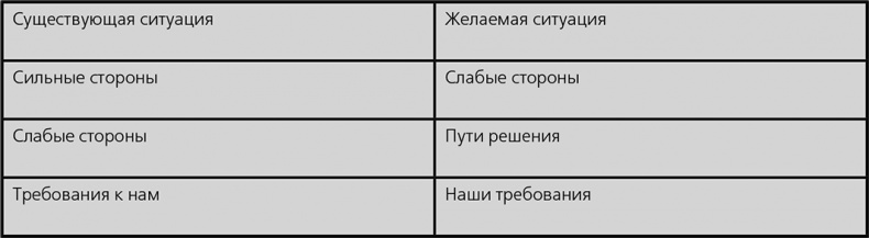 Иллюстрация к книге — Как провести собрание [i_004.jpg]