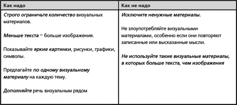 Иллюстрация к книге — Как провести собрание [i_006.jpg]