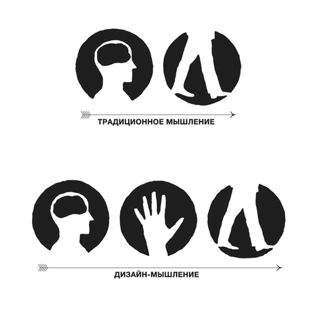 Иллюстрация к книге — Нарушай правила! И еще 45 правил гения [i_012.jpg]