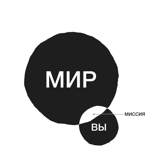 Иллюстрация к книге — Нарушай правила! И еще 45 правил гения [i_040.jpg]