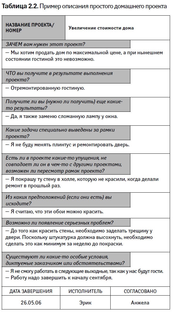 Иллюстрация к книге — Управление проектами от А до Я [i_006.jpg]
