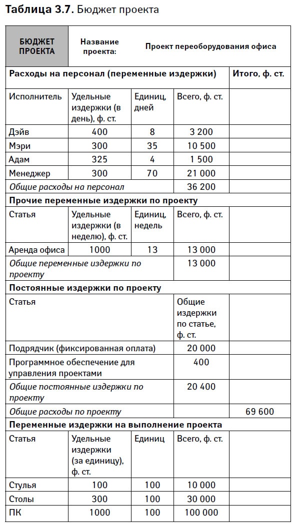 Иллюстрация к книге — Управление проектами от А до Я [i_019.jpg]