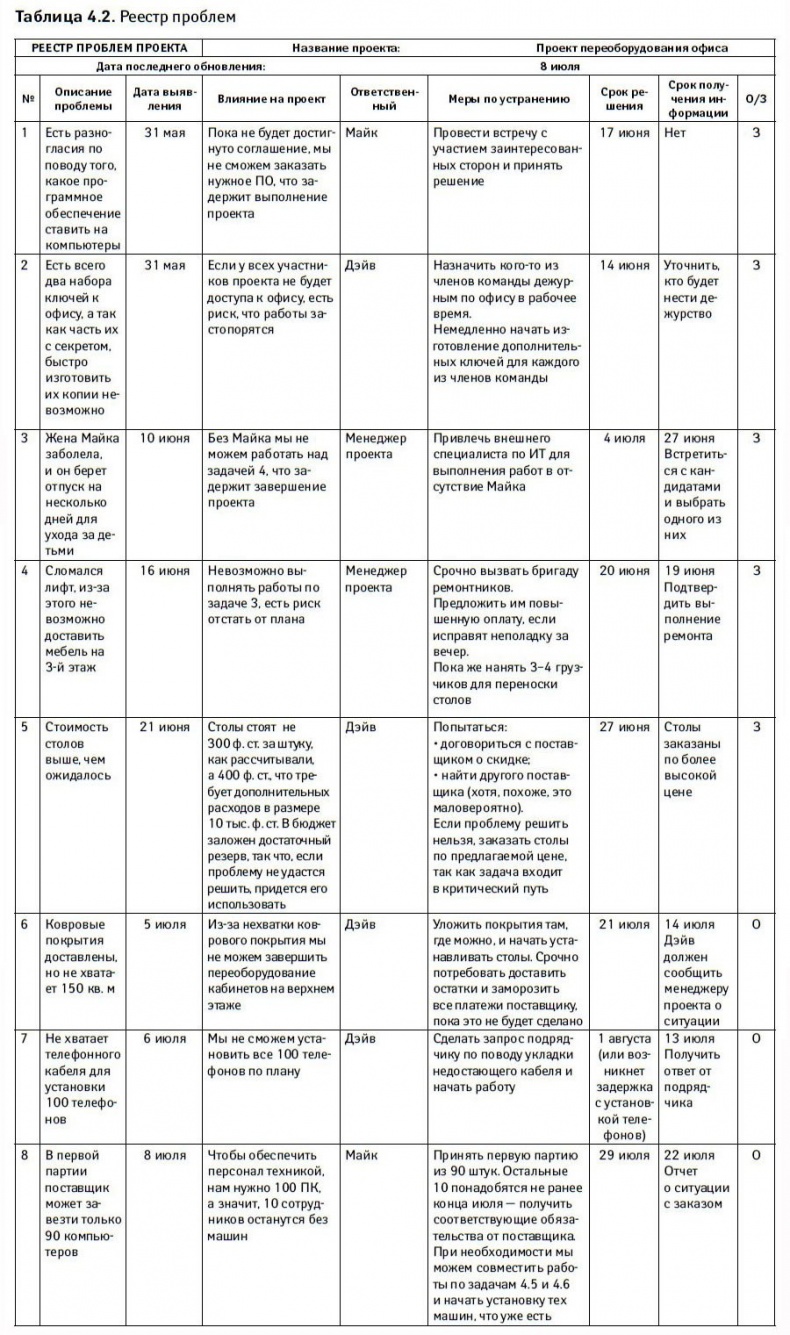 Иллюстрация к книге — Управление проектами от А до Я [i_026.jpg]