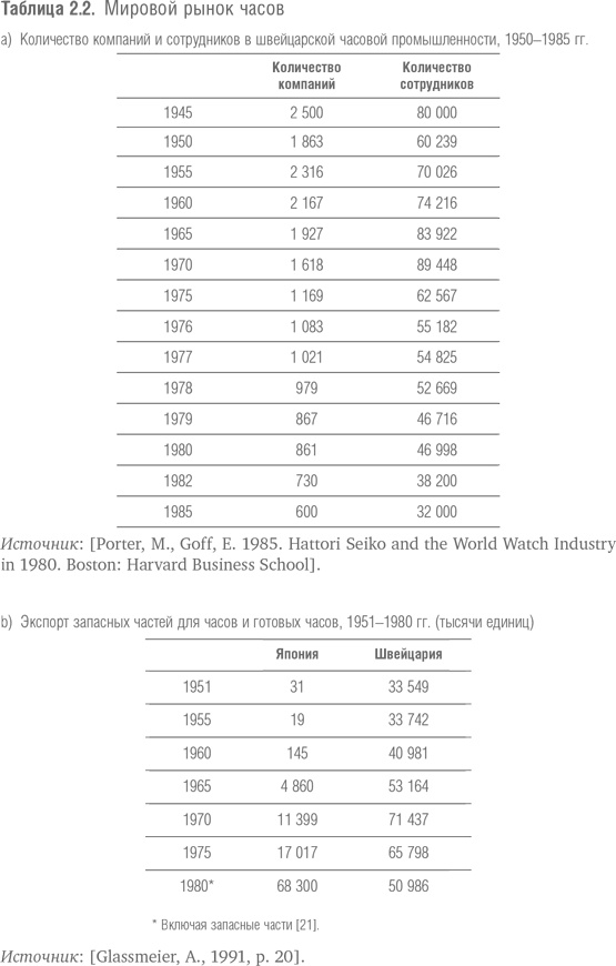 Иллюстрация к книге — Победить с помощью инноваций. Практическое руководство по изменению и обновлению организации [i_004.jpg]