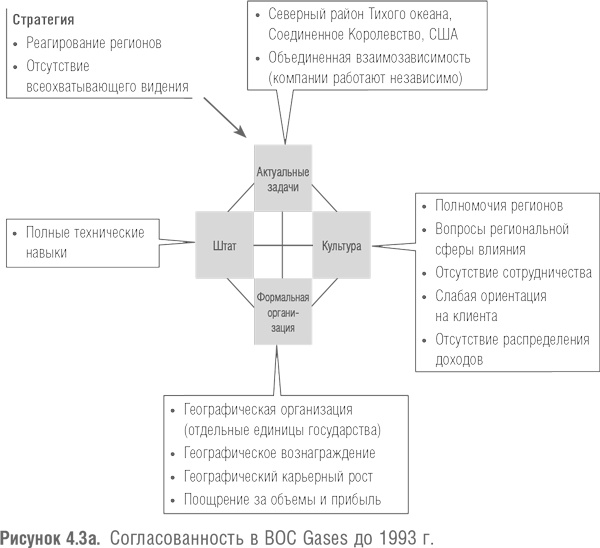 Иллюстрация к книге — Победить с помощью инноваций. Практическое руководство по изменению и обновлению организации [i_013.jpg]