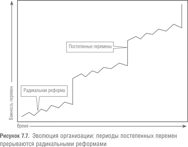 Иллюстрация к книге — Победить с помощью инноваций. Практическое руководство по изменению и обновлению организации [i_031.jpg]