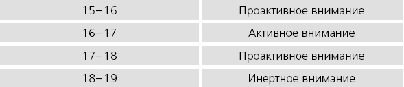 Иллюстрация к книге — ПРОДУКТИВНЫЙ НИНДЗЯ. Работай лучше, получай больше, люби свое дело [i_021.jpg]