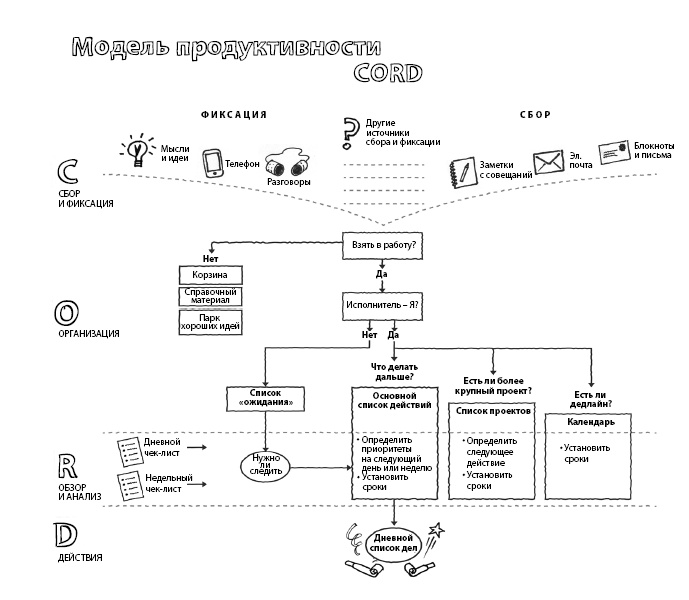 Иллюстрация к книге — ПРОДУКТИВНЫЙ НИНДЗЯ. Работай лучше, получай больше, люби свое дело [i_052.jpg]