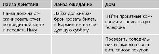 Иллюстрация к книге — ПРОДУКТИВНЫЙ НИНДЗЯ. Работай лучше, получай больше, люби свое дело [i_066.jpg]