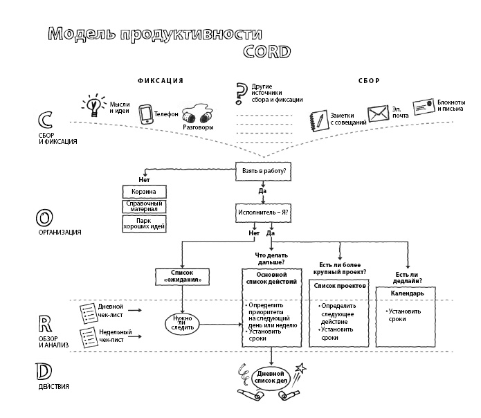 Иллюстрация к книге — ПРОДУКТИВНЫЙ НИНДЗЯ. Работай лучше, получай больше, люби свое дело [i_069.jpg]