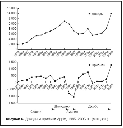 Иллюстрация к книге — Грамотные ходы. Как умные стратегия, психология и управление рисками обеспечивают успех бизнеса [i_008.jpg]