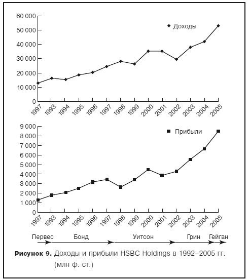 Иллюстрация к книге — Грамотные ходы. Как умные стратегия, психология и управление рисками обеспечивают успех бизнеса [i_013.jpg]