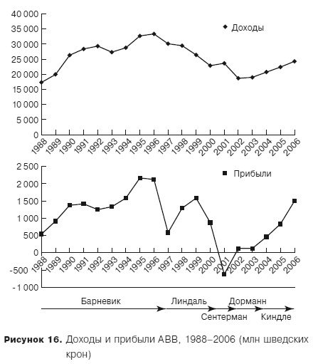 Иллюстрация к книге — Грамотные ходы. Как умные стратегия, психология и управление рисками обеспечивают успех бизнеса [i_023.jpg]