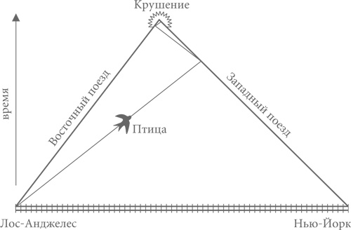 Иллюстрация к книге — Найти умного. Как проверить логическое мышление и творческие способности кандидата [i_004.jpg]