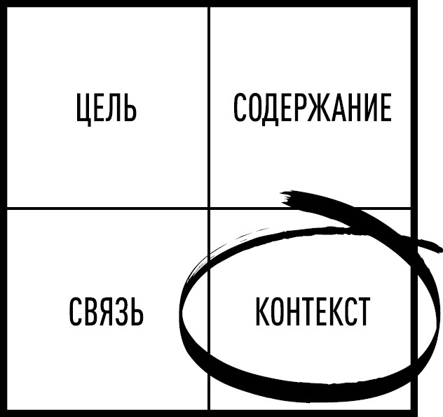 Иллюстрация к книге — Опять совещание?! Как превратить пустые обсуждения в эффективные [i_012.jpg]