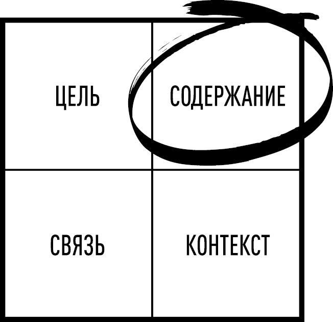 Иллюстрация к книге — Опять совещание?! Как превратить пустые обсуждения в эффективные [i_013.jpg]