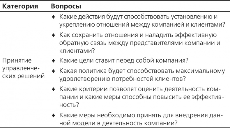 Иллюстрация к книге — Управление отделом продаж [i_002.jpg]