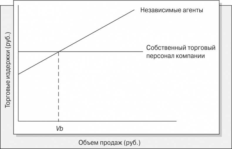 Иллюстрация к книге — Управление отделом продаж [i_003.jpg]