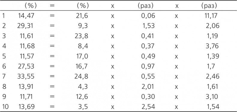 Иллюстрация к книге — Управление отделом продаж [i_015.jpg]