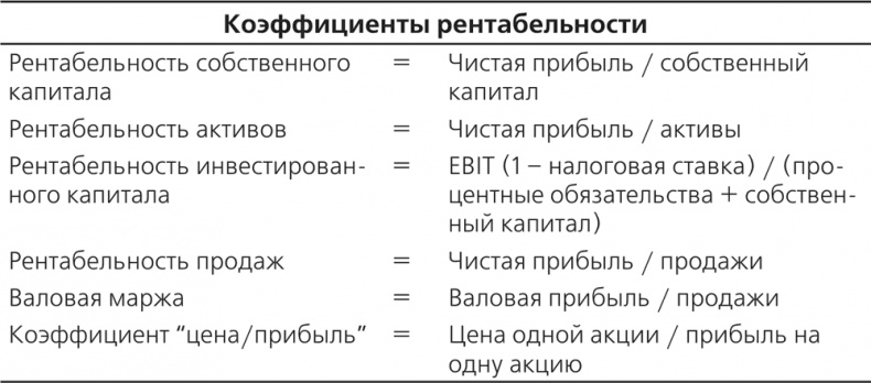 Иллюстрация к книге — Управление отделом продаж [i_016.jpg]