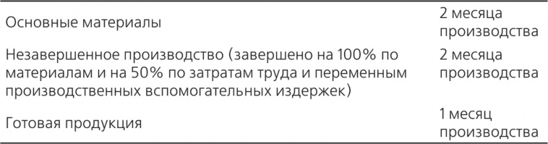 Иллюстрация к книге — Управление отделом продаж [i_021.jpg]