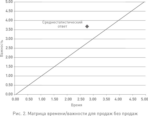 Иллюстрация к книге — Человеку свойственно продавать. Удивительная правда о том, как побуждать других к действию [i_002.jpg]
