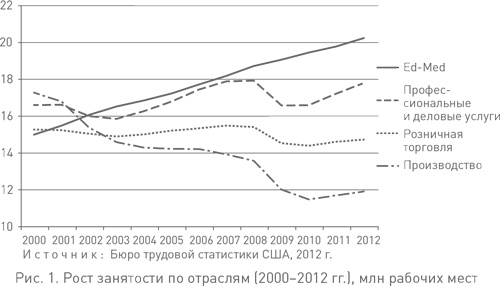 Иллюстрация к книге — Человеку свойственно продавать. Удивительная правда о том, как побуждать других к действию [i_004.jpg]