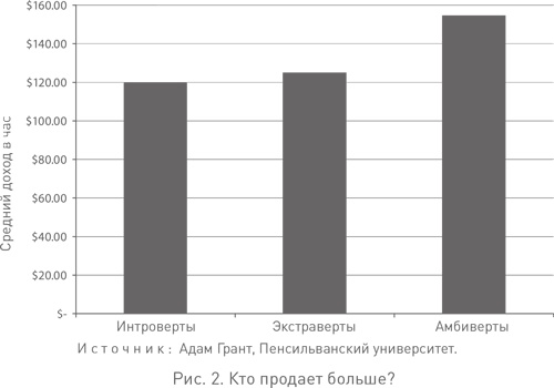 Иллюстрация к книге — Человеку свойственно продавать. Удивительная правда о том, как побуждать других к действию [i_008.jpg]