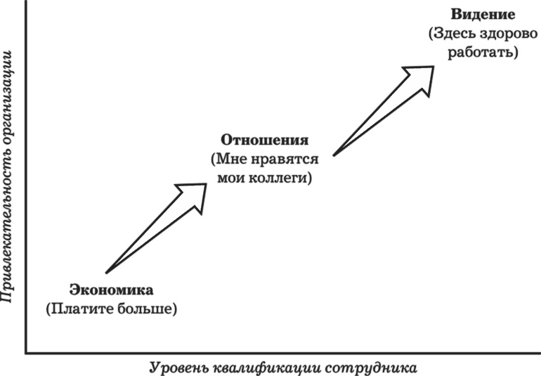 Иллюстрация к книге — MBA в кармане: Практическое руководство по развитию ключевых навыков управления [i_023.jpg]