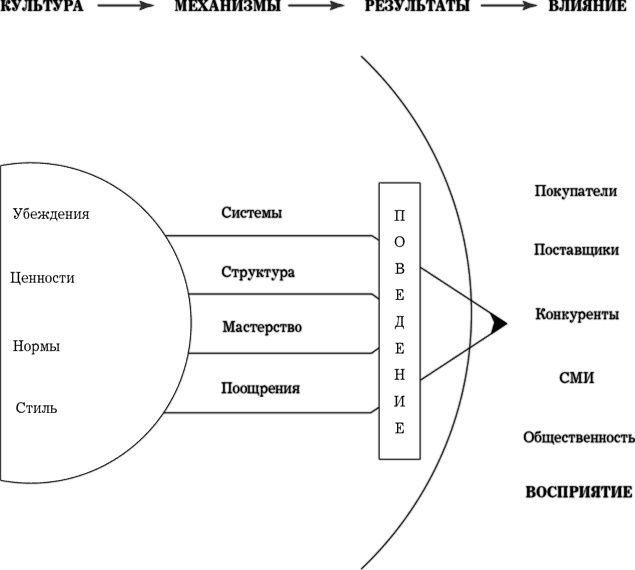 Иллюстрация к книге — MBA в кармане: Практическое руководство по развитию ключевых навыков управления [i_031.jpg]