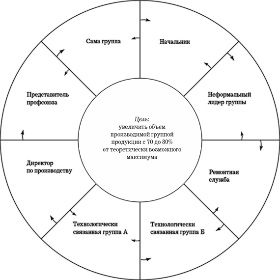 Иллюстрация к книге — MBA в кармане: Практическое руководство по развитию ключевых навыков управления [i_032.jpg]