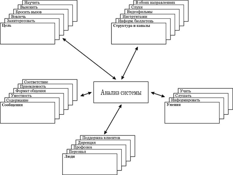 Иллюстрация к книге — MBA в кармане: Практическое руководство по развитию ключевых навыков управления [i_035.jpg]