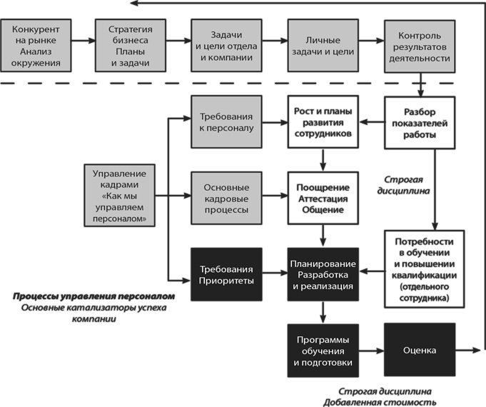 Иллюстрация к книге — MBA в кармане: Практическое руководство по развитию ключевых навыков управления [i_036.jpg]