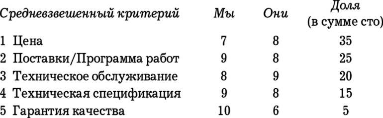 Иллюстрация к книге — MBA в кармане: Практическое руководство по развитию ключевых навыков управления [i_037.jpg]