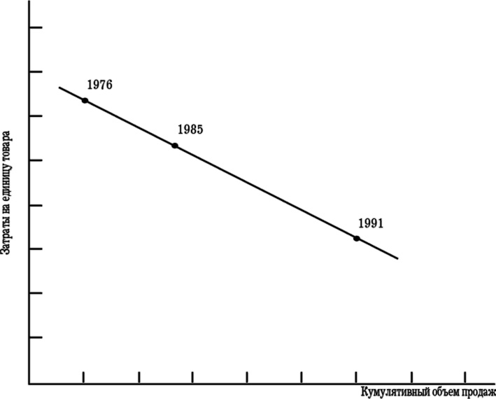 Иллюстрация к книге — MBA в кармане: Практическое руководство по развитию ключевых навыков управления [i_038.jpg]
