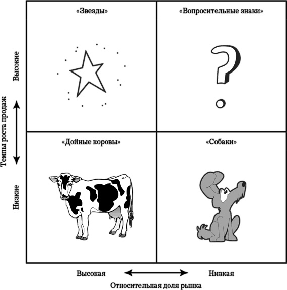 Иллюстрация к книге — MBA в кармане: Практическое руководство по развитию ключевых навыков управления [i_039.jpg]