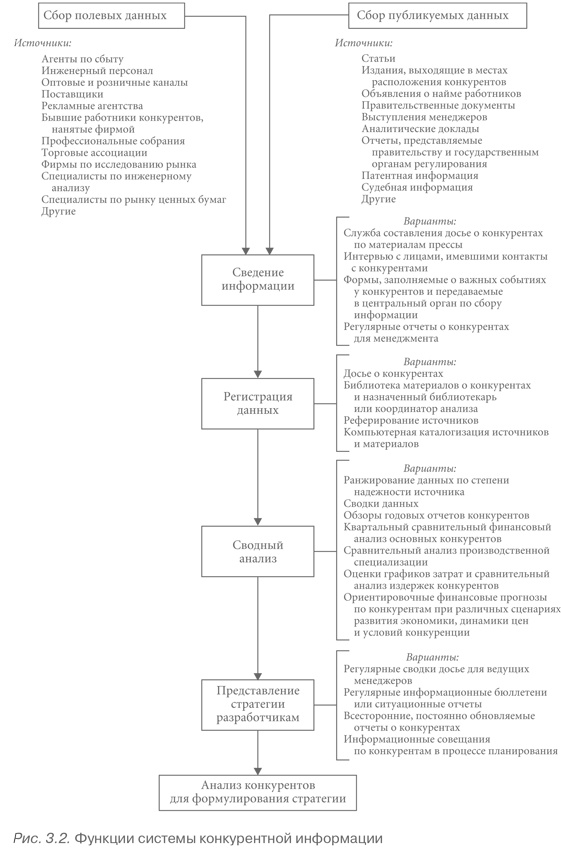 Иллюстрация к книге — Конкурентная стратегия: Методика анализа отраслей и конкурентов [i_009.jpg]