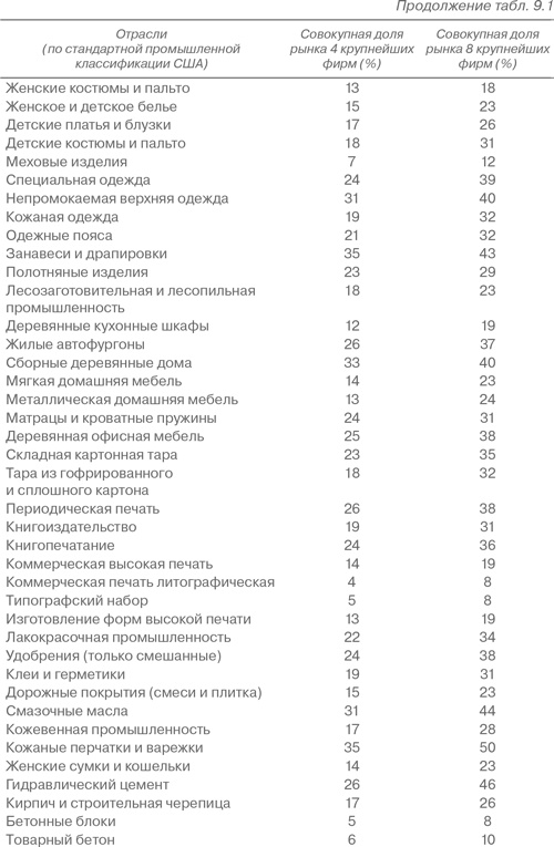 Иллюстрация к книге — Конкурентная стратегия: Методика анализа отраслей и конкурентов [i_023.jpg]