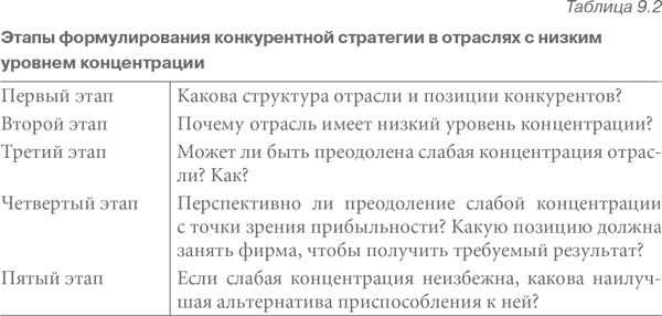 Иллюстрация к книге — Конкурентная стратегия: Методика анализа отраслей и конкурентов [i_026.jpg]