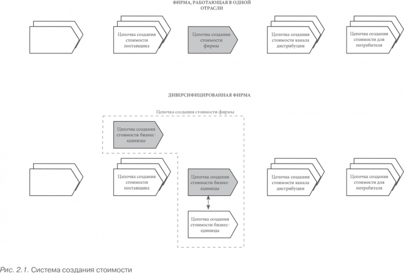 Иллюстрация к книге — Конкурентное преимущество. Как достичь высокого результата и обеспечить его устойчивость [i_005.jpg]